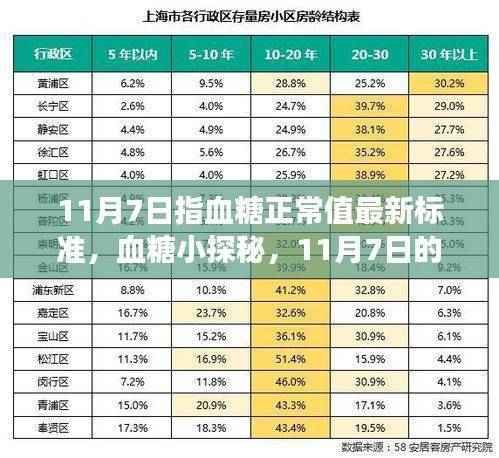 11月7日血糖正常值最新标准揭秘,日常甜蜜生活的健康指南