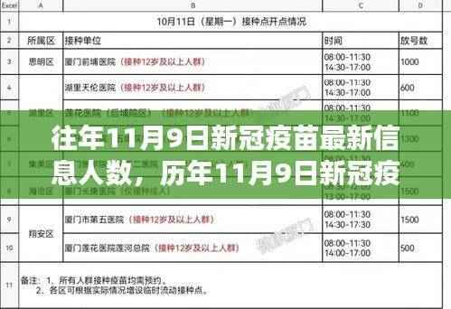 新冠疫苗历年进展报告,历年数据对比与最新进展影响分析(历年与往年数据对比)
