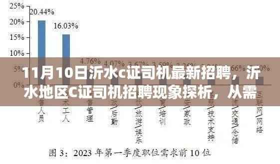 沂水地区C证司机招聘现象探析,需求背后的行业趋势与个人选择考量