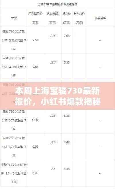 小红书爆款揭秘,上海宝骏730最新报价及超值优惠信息
