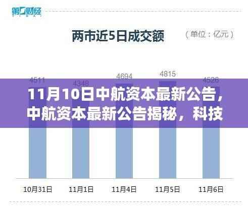 中航资本最新公告,科技革新引领未来生活,全新高科技产品震撼登场体验日(日期,11月10日)