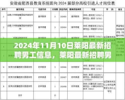 莱阳最新招聘男工信息出炉,优质岗位等你来挑战(2024年11月10日)
