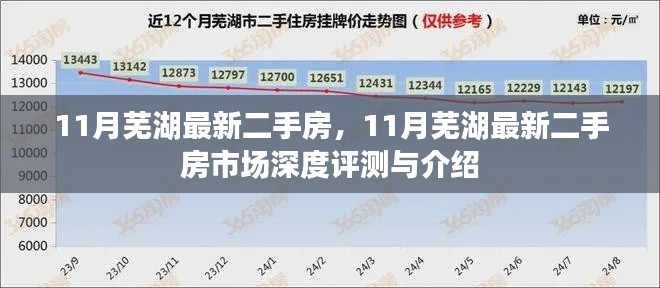 11月芜湖二手房市场深度解析与最新房源介绍