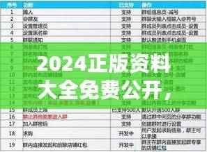 2024正版资料大全免费公开,TEC626.05先锋版解析详尽指南