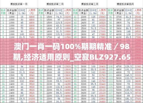 澳门一肖一码100%期期精准/98期,经济适用原则_空寂BLZ927.65