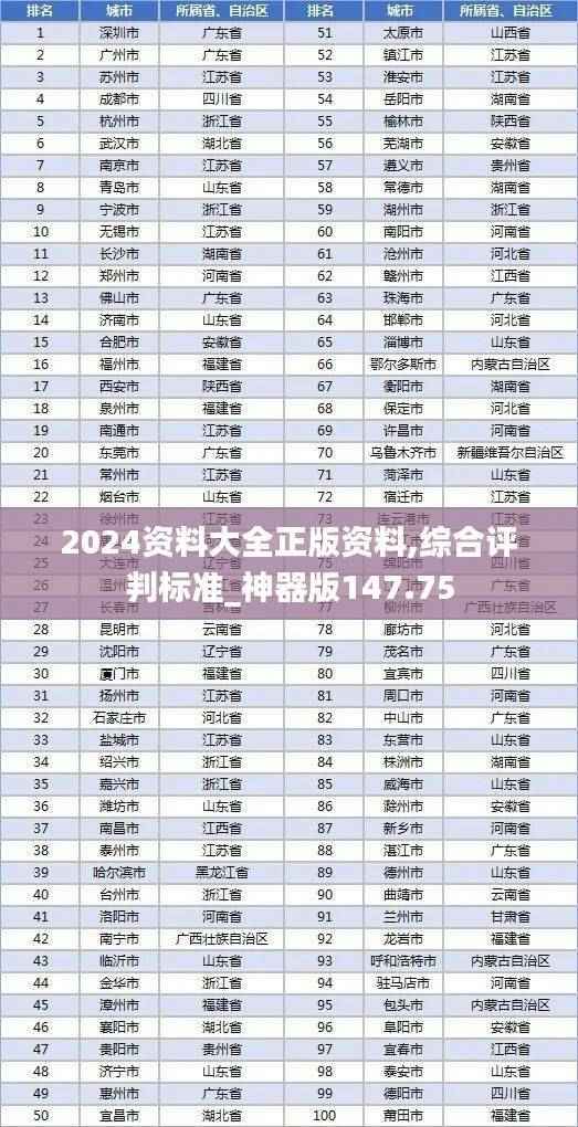 2024资料大全正版资料,综合评判标准_神器版147.75