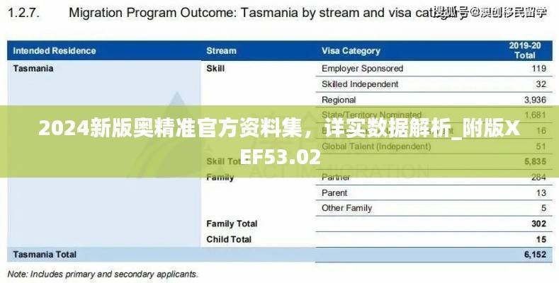 2024新版奥精准官方资料集,详实数据解析_附版XEF53.02