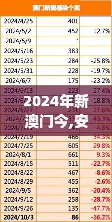 2024年新澳门今,安全设计解析策略_登绝境HVT513.4