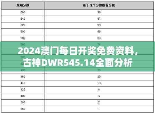 2024澳门每日开奖免费资料,古神DWR545.14全面分析