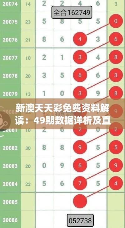 新澳天天彩免费资料解读：49期数据详析及直观版NSB855.15