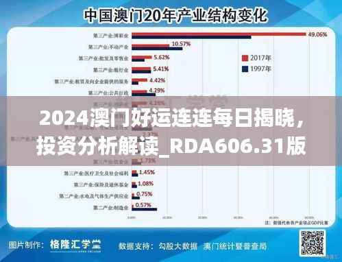 2024澳门好运连连每日揭晓,投资分析解读_RDA606.31版