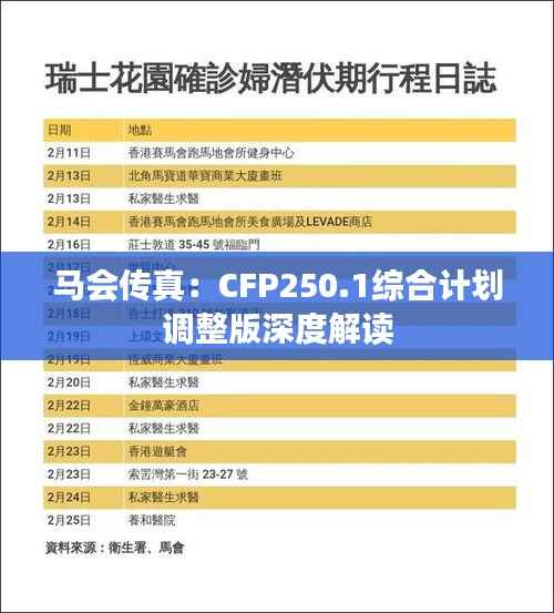 马会传真:CFP250.1综合计划调整版深度解读