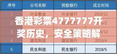 香港彩票4777777开奖历史,安全策略解析入门篇_KRC328.51