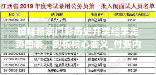 解释新澳门彩历史开奖结果走势图表,剖析核心要义_付费内容 CUR813.75