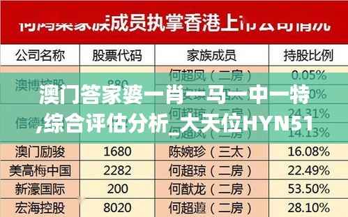 澳门答家婆一肖一马一中一特,综合评估分析_大天位HYN512.37