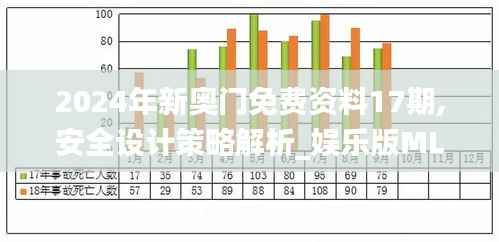 2024年新奥门免费资料17期,安全设计策略解析_娱乐版MLS239.2