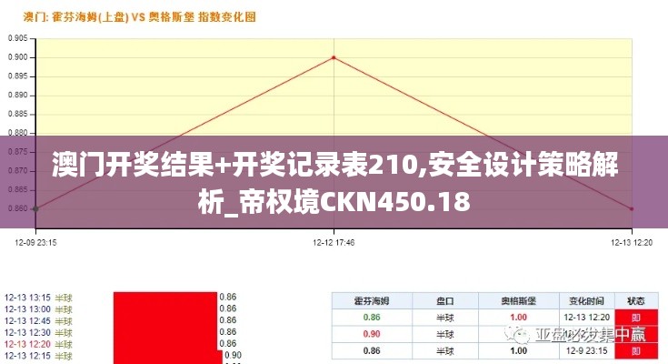 澳门开奖结果+开奖记录表210,安全设计策略解析_帝权境CKN450.18