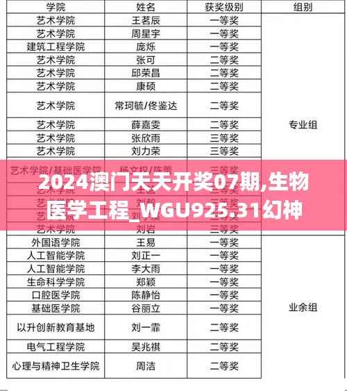 2024澳门天天开奖07期,生物医学工程_WGU925.31幻神