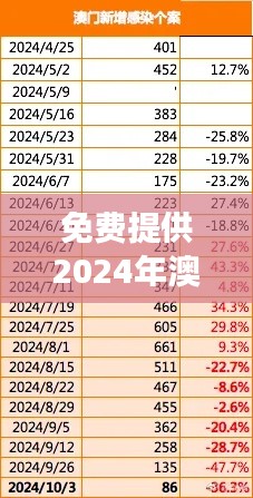 免费提供2024年澳门资讯,时代资料解读与实践——灵活版HYN29.58更新