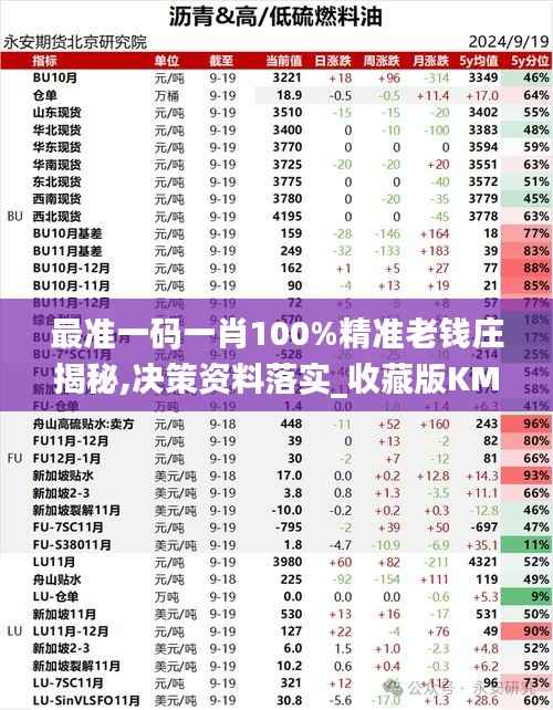 最准一码一肖100%精准老钱庄揭秘,决策资料落实_收藏版KMP353.22