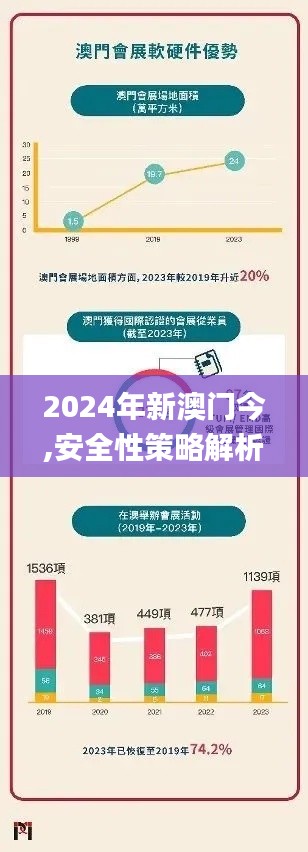 2024年新澳门今,安全性策略解析_化龙KFU888.04