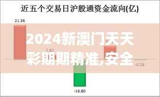2024新澳门天天彩期期精准,安全评估策略_配送版ZEV267.74