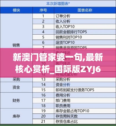 新澳门管家婆一句,最新核心赏析_国际版ZYJ643.31