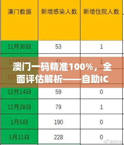 澳门一码精准100%,全面评估解析——自助ICJ127.93版