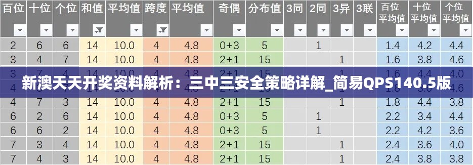 新澳天天开奖资料解析:三中三安全策略详解_简易QPS140.5版
