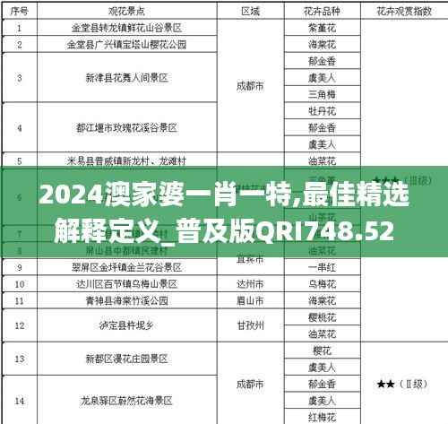 2024澳家婆一肖一特,最佳精选解释定义_普及版QRI748.52