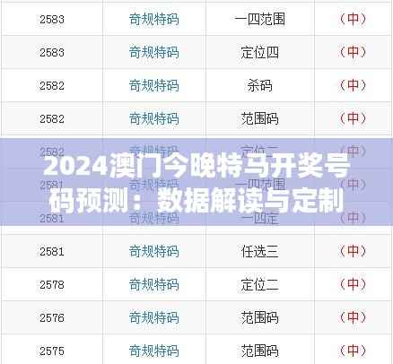 2024澳门今晚特马开奖号码预测：数据解读与定制版WAI521.75分析