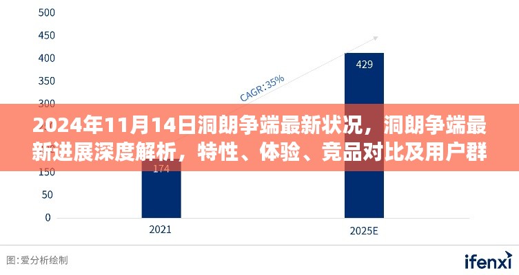 洞朗争端最新进展深度解析,特性、体验、竞品对比及用户群体分析(洞朗争端最新状况报道)