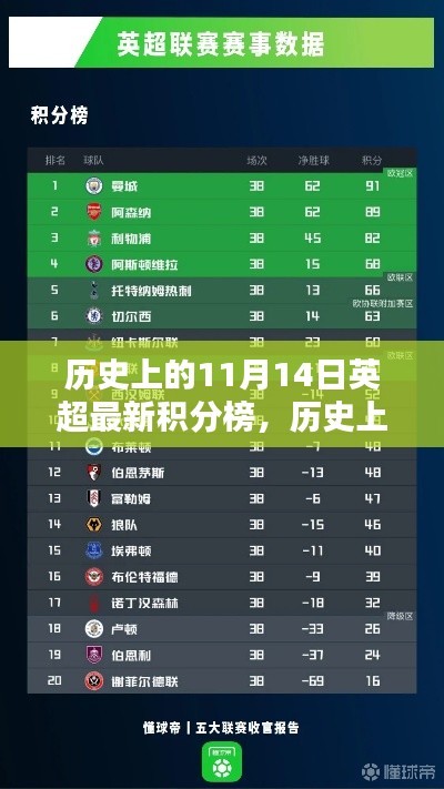 历史上的11月14日英超积分榜深度解析与评测报告