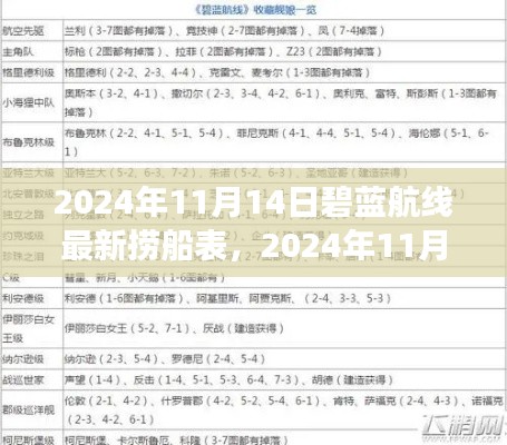 2024年11月14日碧蓝航线新捞船表深度解析,背景、事件与影响探讨