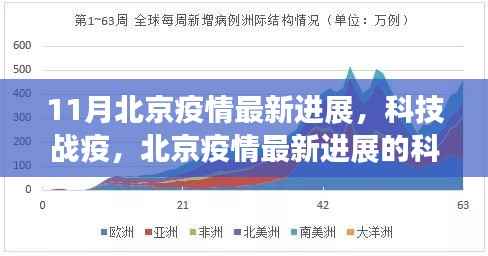 北京疫情最新科技进展革新生活体验,科技战疫利器助力防控