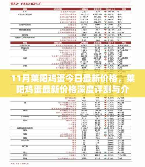莱阳鸡蛋最新价格深度解析及评测介绍,今日行情速递