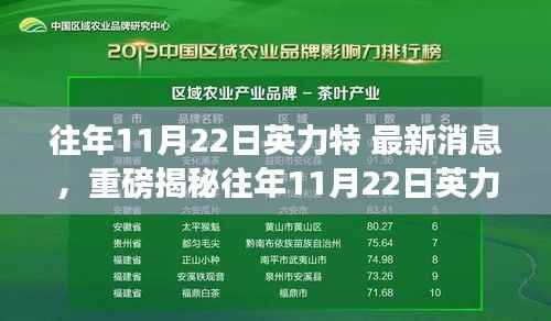 揭秘往年11月22日英力特最新动态,洞悉未来趋势展望!