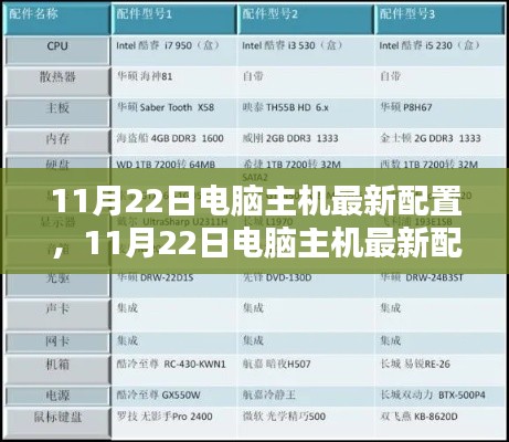 11月22日电脑主机最新配置指南,打造高性能电脑主机必备参考