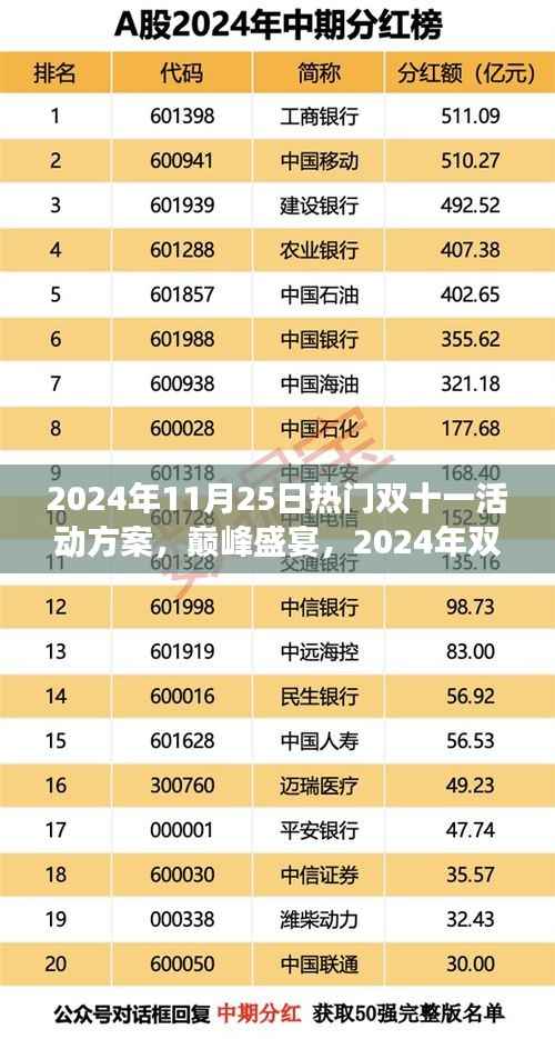 揭秘深度剖析,2024年双十一巅峰盛宴活动方案全解析