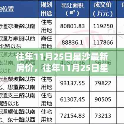 往年11月25日星沙房价全攻略,最新查询指南助你轻松掌握星沙房价信息