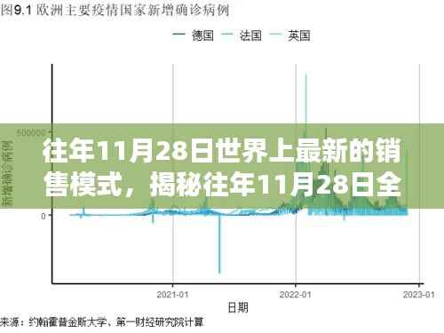 揭秘数字时代营销革命,全球最新销售模式解析(往年11月28日)