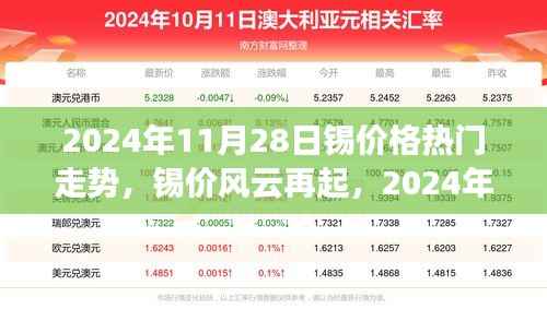 深度解析,锡价风云再起,锡市场走势预测(2024年11月28日)