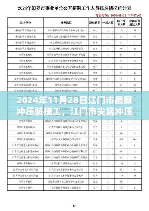 江门市尖端冲压装模工智能系统重塑制造未来,科技魔力体验之旅