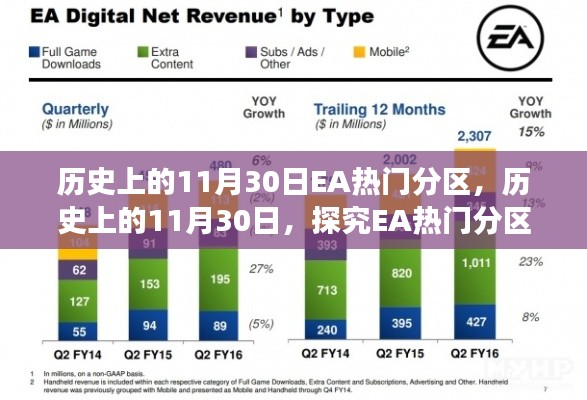 历史上的11月30日，探究EA热门分区的多维度视角