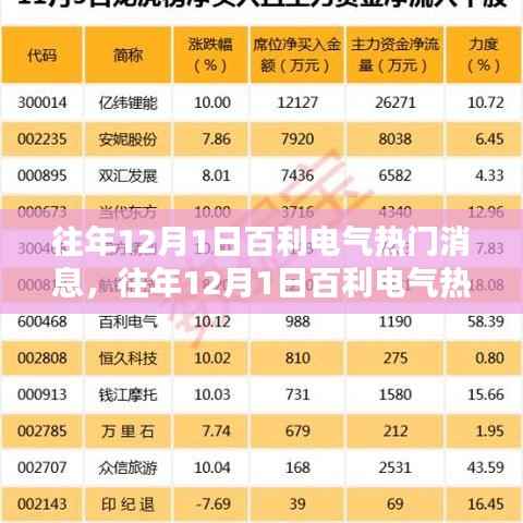 往年12月1日百利电气热门消息深度解析与观点阐述,多方考量下的行业洞察