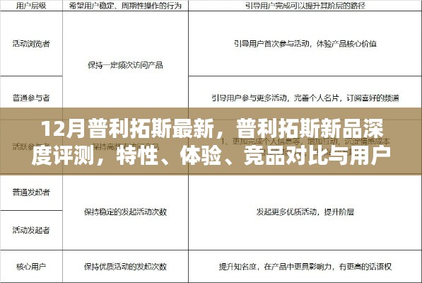 普利拓斯新品深度解析,特性、体验、竞品对比及用户群体分析报告
