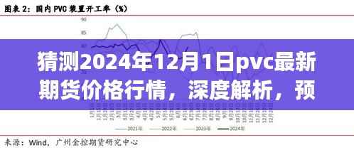 深度解析与预测,2024年PVC期货价格行情展望及市场特性分析报告——PVC最新期货价格行情展望(2024年12月1日)