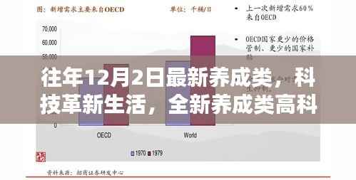 探索未来生活新纪元，全新养成类高科技产品引领潮流