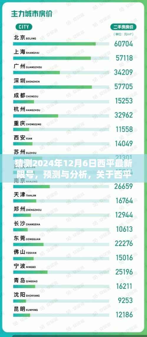 猜测2024年12月6日西平最新限号,预测与分析,关于西平市未来限号政策走向(以2024年12月6日为例)