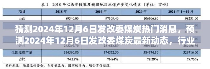洞察未来，2024年发改委煤炭行业趋势与市场反应预测报告发布在即
